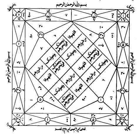 Powerful Protection Taweez